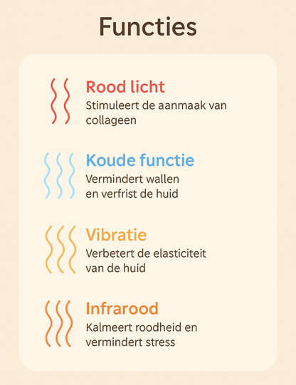 EMS GUA SHA model 2025 | Best beoordeelde beauty apparaat innovatie
